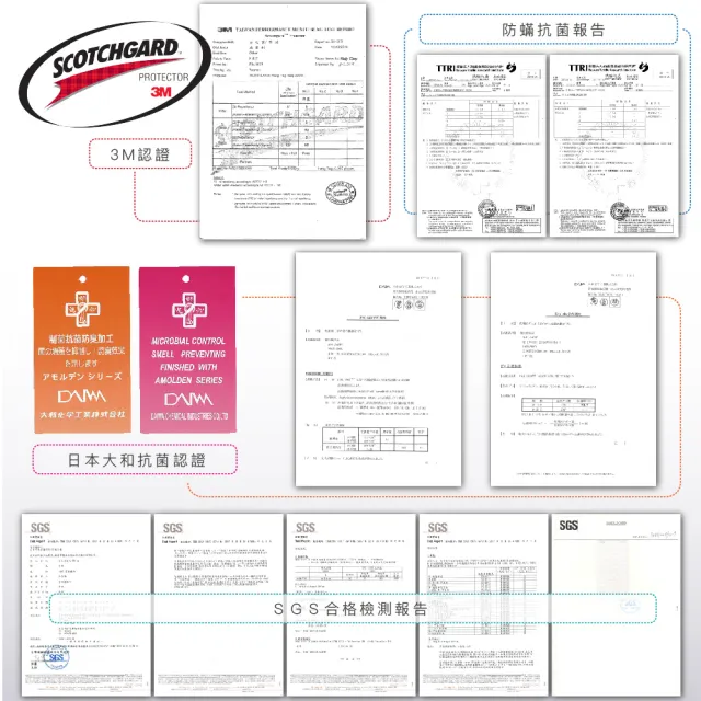 【ISHUR 伊舒爾】買1送1 3M防潑水技術床包保潔墊 台灣製造 鋪棉加厚 日本抗菌(單人/雙人/加大/特大 均一價