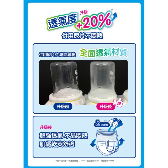 定期配【日本大王】愛適多 超透氣舒適復健褲M_11片/包x6(箱購出貨)
