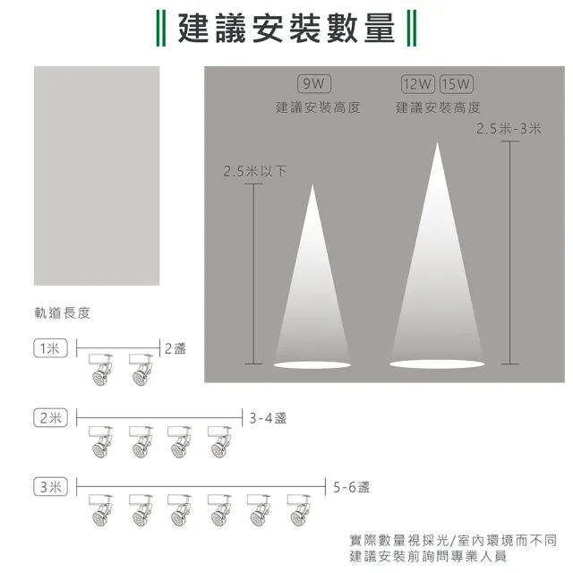 【KAO’S】LED9W幻象軌道燈、高亮度OSRAM晶片6入(MKS5-6101-6 MKS5-6104-6)