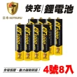 【日本KOTSURU】8馬赫4號/AAA恆壓可充式1.5V鋰電池8入(存電 節能 BSMI認證)