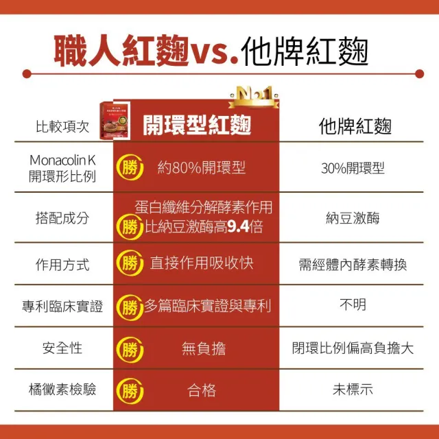 【YAYU Biomed 雅譽生醫】超級開環紅麴RNP膠囊1入組(共30顆)