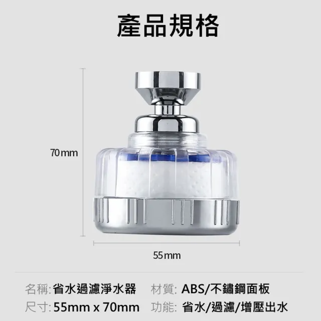 【泰GER生活-任選2入】360度省水增壓水龍頭過濾器濾心(水龍頭過濾器/PP棉濾心)