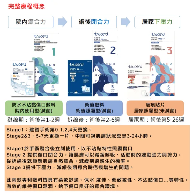 【TAICEND泰陞】Stage 2 術後照顧型-滅菌(術後傷口疤痕護理 疤痕貼片 除疤貼片)