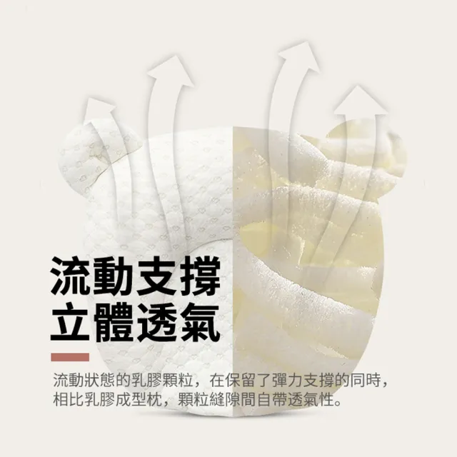 【ANTIAN】嬰兒寶寶定型枕頭 新生兒防扁頭枕頭 超透氣嬰兒塑形枕
