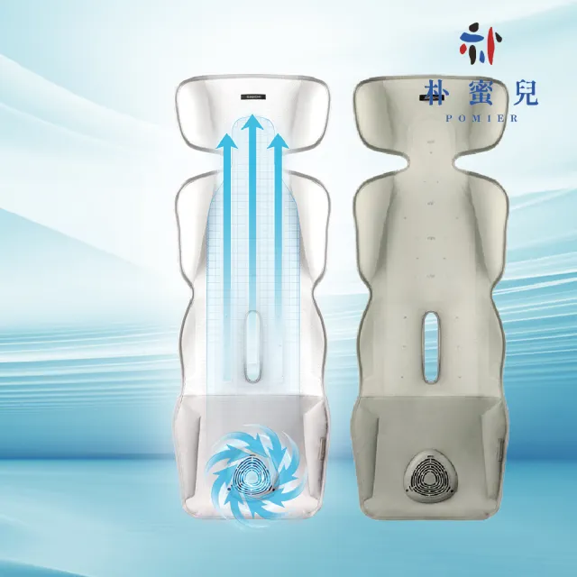 【韓國 Daiichi】空氣清淨3D立體循環涼墊 2(USB風扇 通用涼墊 汽座 推車坐墊 提籃涼墊 嬰兒涼墊)