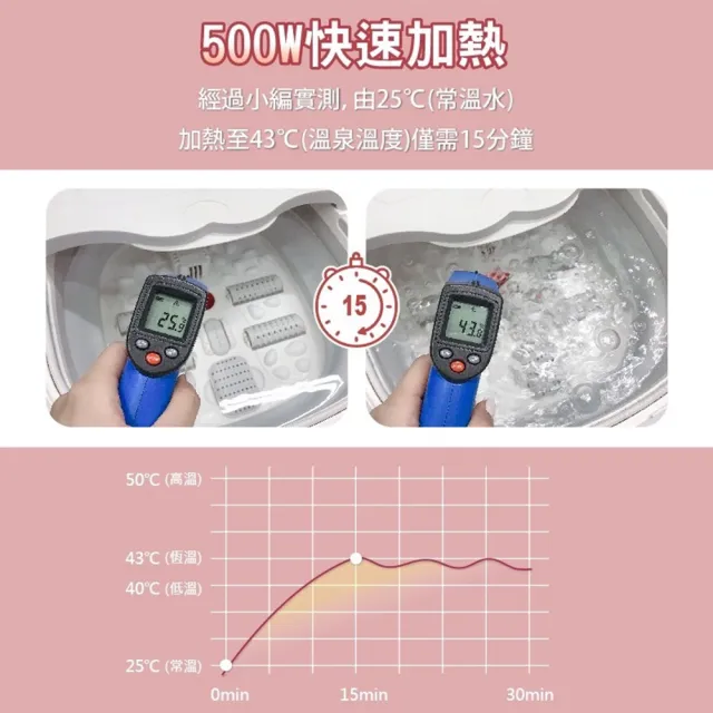 【LAPOLO】氣泡SPA活氧恆溫折疊泡腳機盛竹如溫馨推薦(LA-N6736)