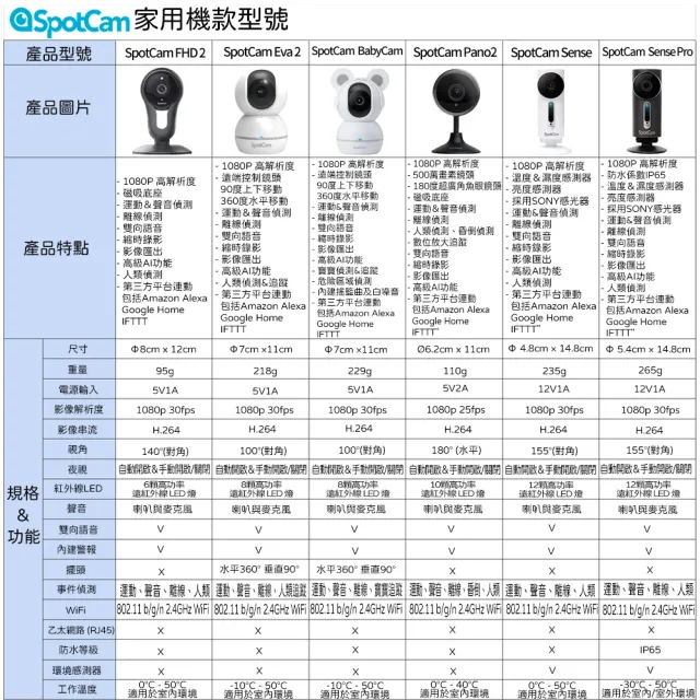 【spotcam】BabyCam 1080P無線旋轉寶寶攝影機/監視器 IP CAM(寶寶追蹤│免費雲端)