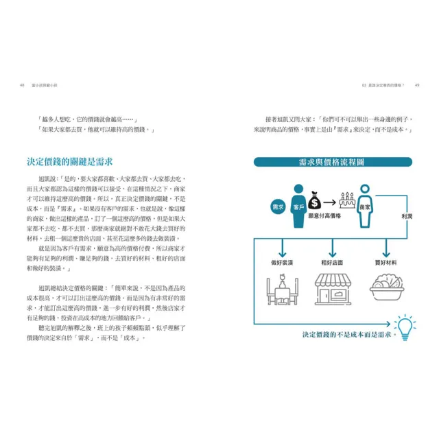 富小孩與窮小孩：給現代青少年的24堂財務思維課