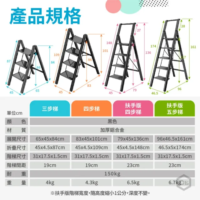 【DE生活】四步折疊人字梯 肯泰 超輕鋁合金折疊梯 人字梯 家用梯 鋁梯 A字梯 工作梯 爬梯 升降梯