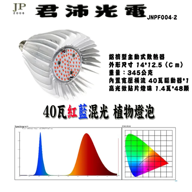 【JIUNPEY 君沛】40W 紅藍光譜E27植物燈泡 吊掛式(植物生長燈)