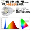 【JIUNPEY 君沛】40W 加強型光譜E27植物燈泡(植物生長燈)