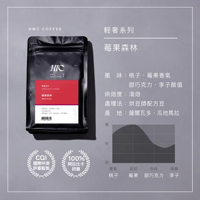 【HWC 黑沃咖啡】輕奢系列-咖啡豆-半磅227g(可可派對/莓果森林/復刻香草/肯亞AA精選豆)
