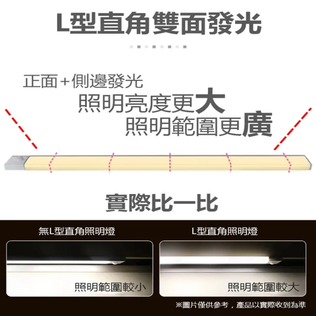 【Glolux】L型多功能USB充電磁吸式LED智能感應燈 緊急照明 小夜燈 40公分(白光+黃光自由切換)