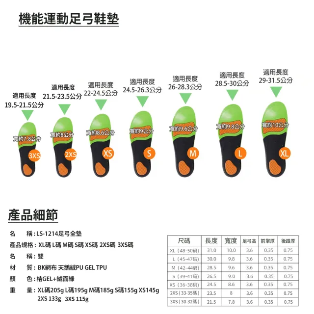 【東谷鞋廠】機能運動足弓鞋墊 3入組(運動鞋墊 足底支撐筋膜 減壓鞋墊 高支撐足弓 扁平足 除臭鞋墊)