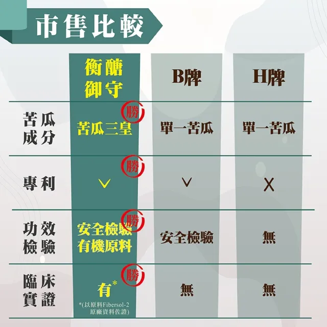 【YAYU Biomed 雅譽生醫】苦瓜胜肽醣淨膠囊1入組(共30顆)