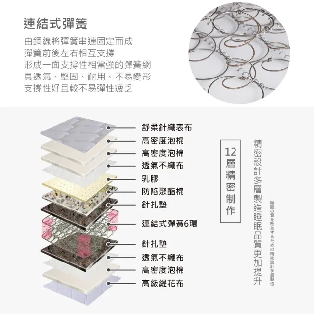 【時尚屋】奧勒岡6尺連結式硬式乳膠床墊BD81-23-6(免運費 免組裝 台灣製)