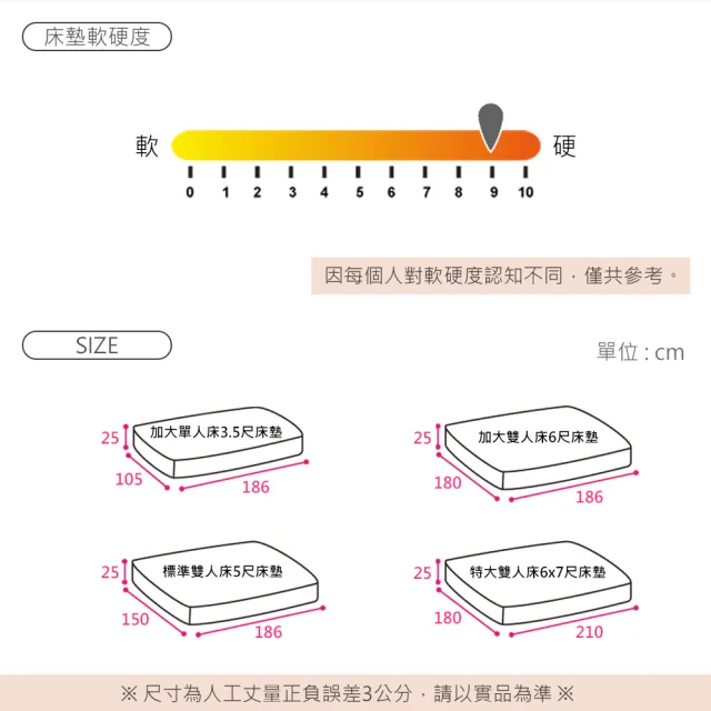 【時尚屋】奧勒岡3.5尺連結式硬式乳膠床墊BD81-23-3.5(免運費 免組裝 台灣製)