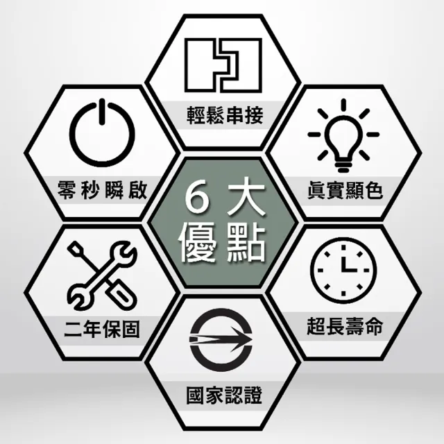 【JOYA LED】T5 LED 層板燈 燈管 一體化支架燈 串接燈 1尺 5W - 10入(間接照明 優選晶片 保固二年)