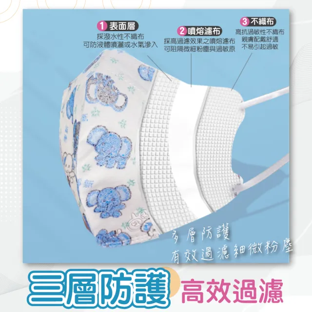 【淨新】3D醫療級成人細耳立體口罩3盒組(150入/三盒/3D成人立體細耳口罩 防護醫療級/防飛沫/灰塵)
