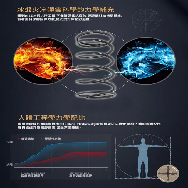 【Chester 契斯特】山寧泰防蹣布雲端式5cm乳膠三線2.0直式獨立筒床墊-3尺(厚墊 單人)