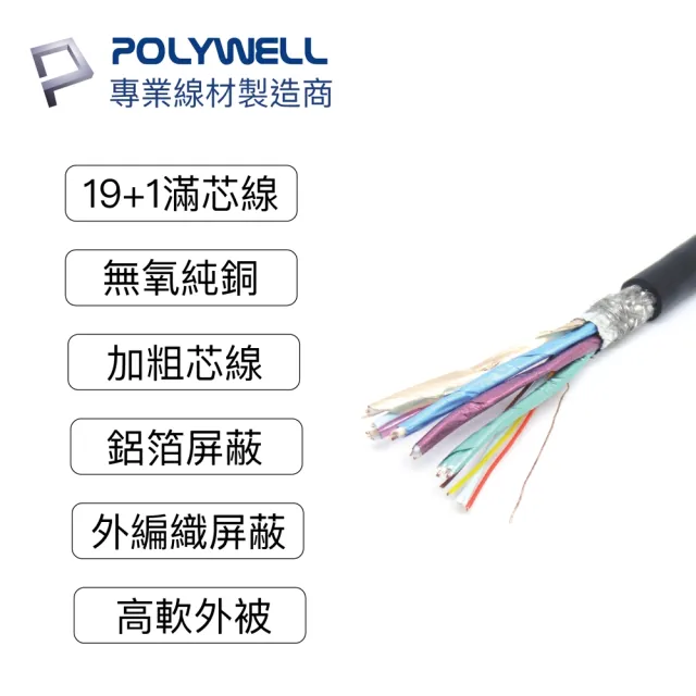 【POLYWELL】HDMI延長線 2.0版 15公分 公對母 4K60Hz UHD HDR ARC(適合設備HDMI接頭延長 插拔更方便)