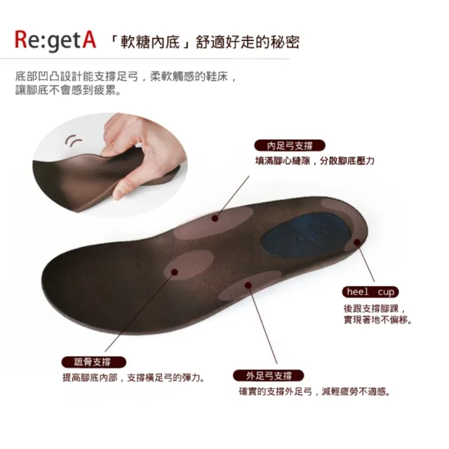 【RegettaCanoe】Re:getA  Regetta5E寬楦 雙重縫線時尚交叉後帶涼鞋RP-101(CAM-駱駝色)