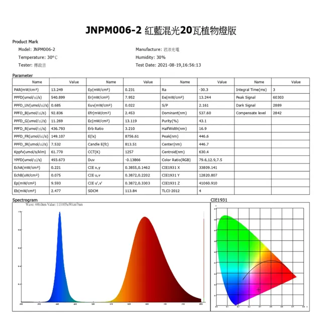 【JIUNPEY 君沛】20W 紅藍混光譜植物燈版 卡扣式滴膠型(植物生長燈)