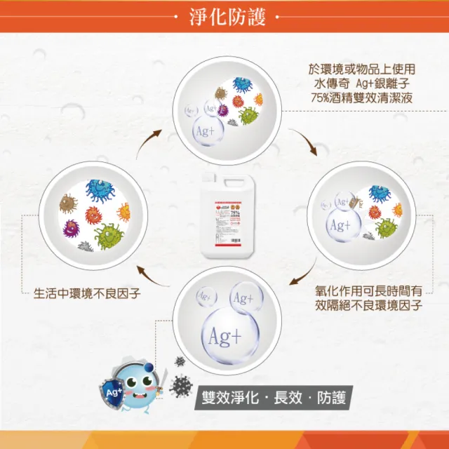 【水傳奇】Ag+銀離子75%酒精雙效清潔液4入組(4公升/入)