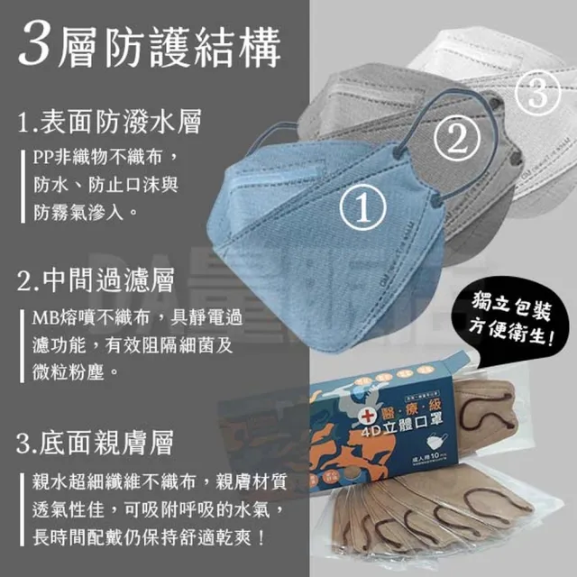 【昆陽】4D成人立體醫用口罩13色3盒組(10入/盒)
