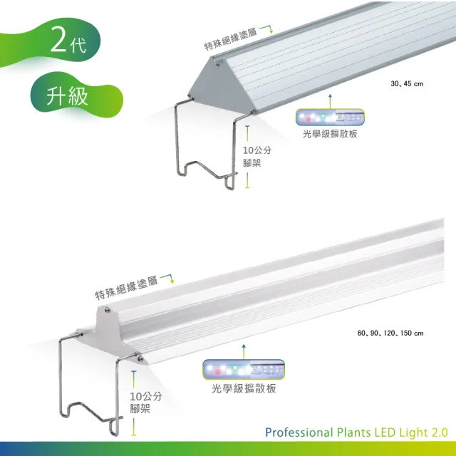 【ISTA 伊士達】2代高演色專業水草造景燈2尺(光衰低 壽命長 高PAR值 光合作用效率高)