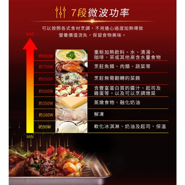【Whirlpool 惠而浦】25L 微電腦微波爐-限量福利品(WMWE250B)