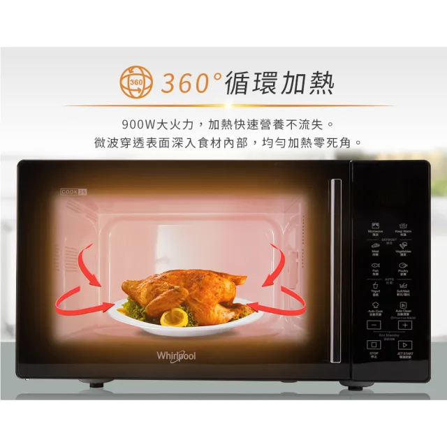 【Whirlpool 惠而浦】25L 微電腦微波爐-限量福利品(WMWE250B)