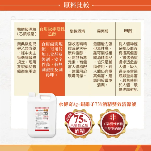 【水傳奇】雙效75%食品級潔用酒精含Ag+銀離子4入組(100ml/入)