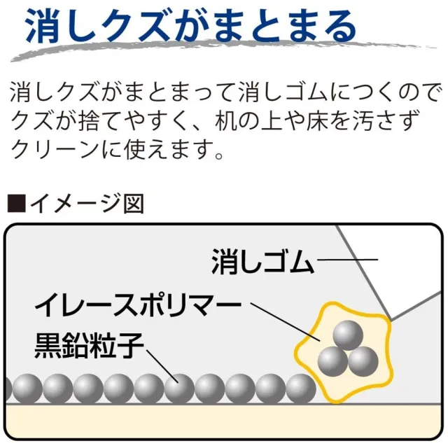 【KOKUYO】RESARE橡皮擦