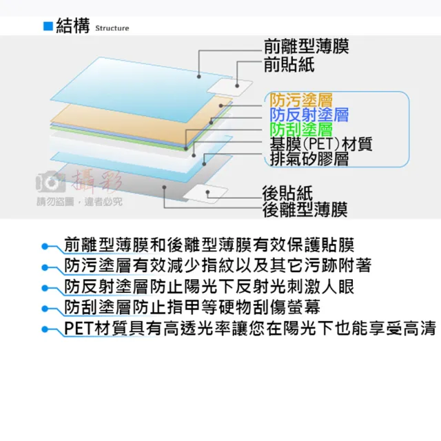 Sony索尼A7R4相機螢幕保護貼