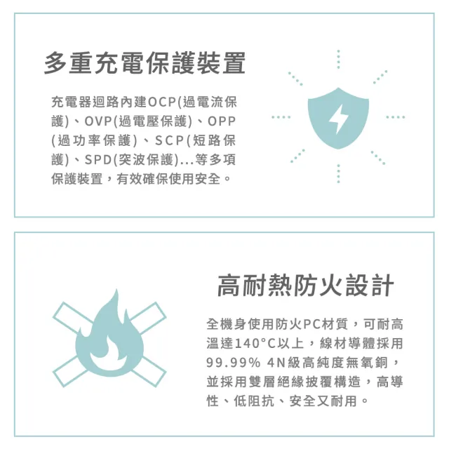 【台灣製造 新版安規】1切3座延長線/2USB智慧型充電組/15A 1650W(1.8米/6尺/180CM)