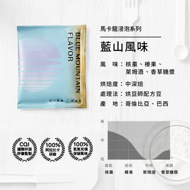 【HWC 黑沃咖啡】馬卡龍系列-浸泡咖啡綜合禮盒(10gx20入/盒)