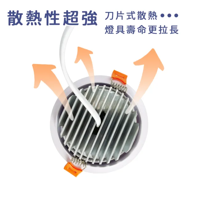 【JOYA LED】6入 9W 可調式崁燈 9.5公分(歐司朗LED晶片 超亮 高流明)