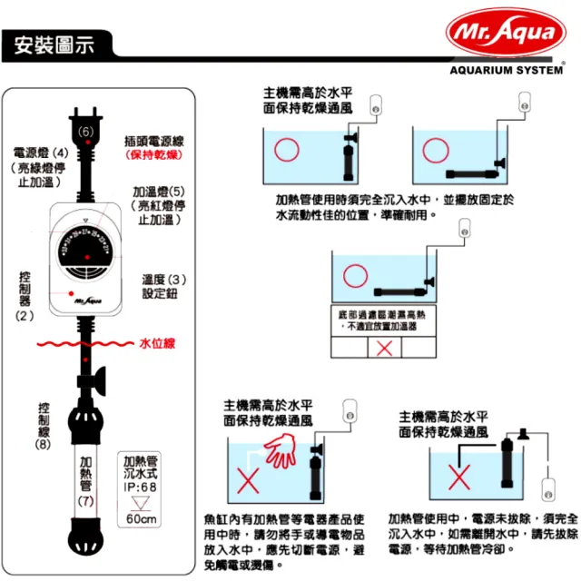【MR.AQUA】水族先生IC雙保護控溫器150W加溫棒(導熱快 離水防爆斷電 冷卻復歸)