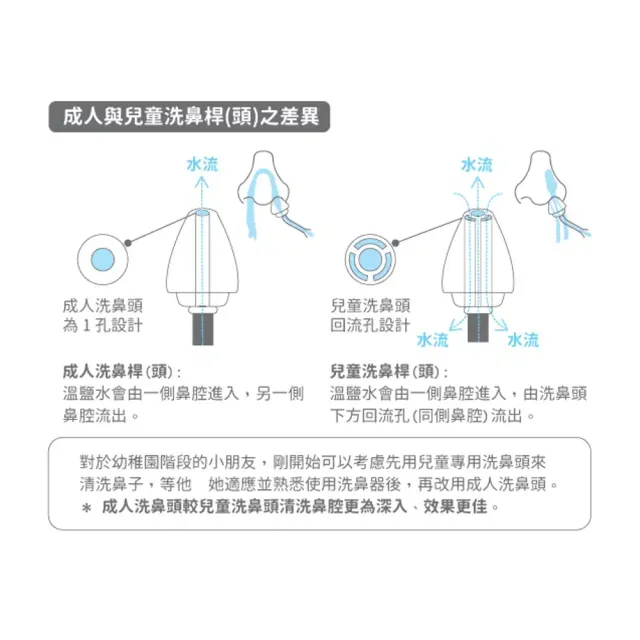 【善維】善鼻脈動式洗鼻器 成人/兒童 專用洗鼻桿x2(不挑色隨機出貨)