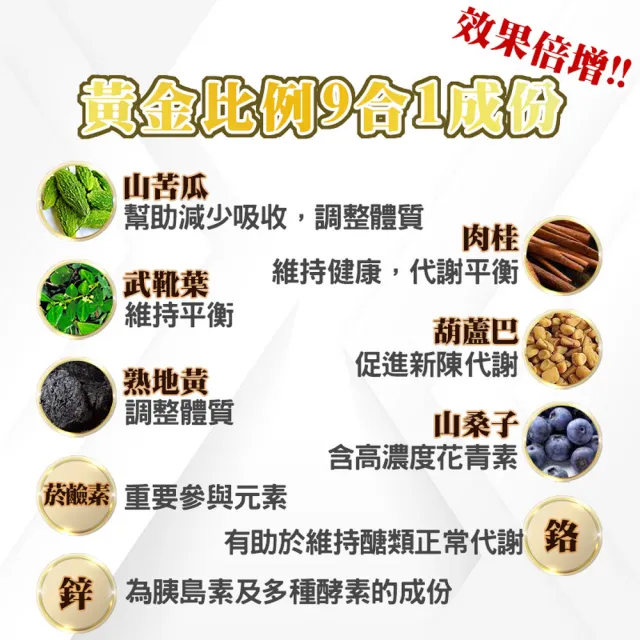 【薇爾艾伯】山苦瓜胜肽+肉桂萃取-小分子胜肽最新技術-1入/共30粒(維持醣類代謝正常、國際專利實驗報告)