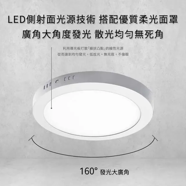 【JOYA LED】2入 12W 方形 北歐幾何吸頂燈 LED吸頂燈(適用浴室、走廊、儲藏間)