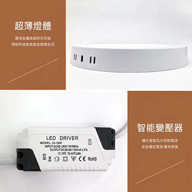 【JOYA LED】2入 12W 方形 北歐幾何吸頂燈 LED吸頂燈(適用浴室、走廊、儲藏間)