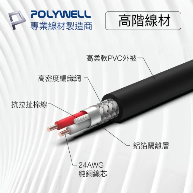 【POLYWELL】POLYWELL 3.5mm公轉XLR母 麥克風音源線 3M(麥克風和電腦設備連結的最佳選擇)