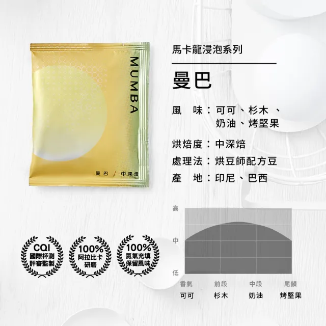 【HWC 黑沃咖啡】馬卡龍系列咖啡 浸泡綜合咖啡禮盒10gx2盒(共40入)