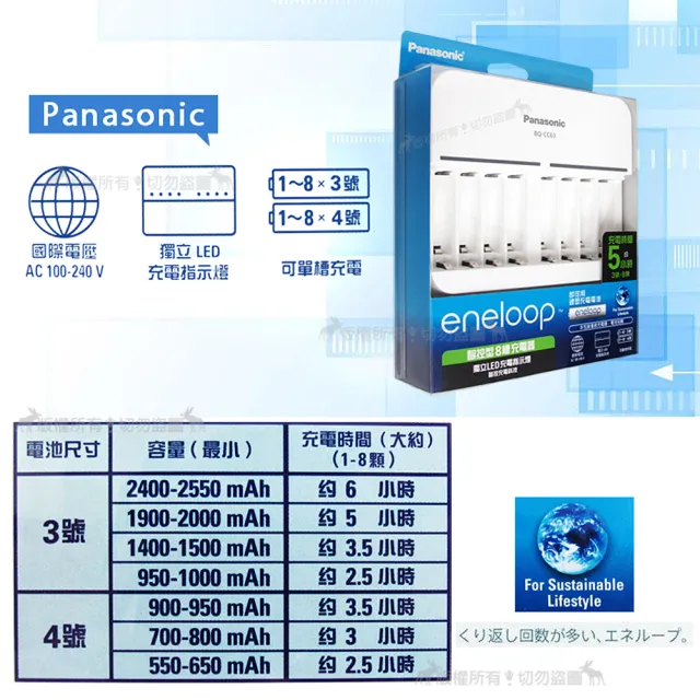 Panasonic 國際牌】eneloop 智控型8槽鎳氫急速充電器BQ-CC63 - momo