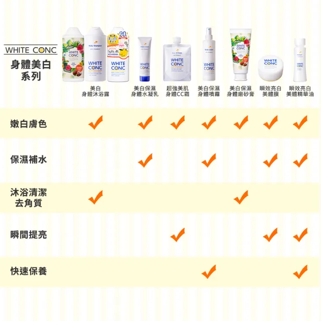【WHITE CONC】日本美白保濕身體沐浴露360ml(黃金柚香沐浴乳)