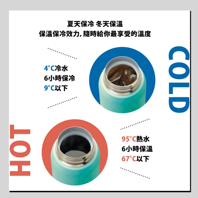 【ZOJIRUSHI 象印】不鏽鋼一體式中栓 保溫杯- 360ml(SM-WR36E 保溫瓶/保冰/環保杯)