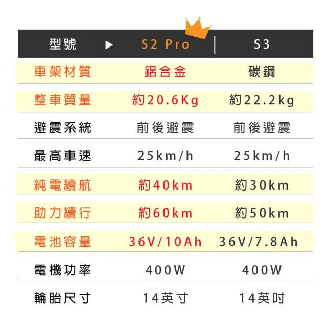 【小米】Baicycle S2 Pro 小白電動腳踏車(摺疊車 腳踏車 自行車 電動自行車 通勤車款)