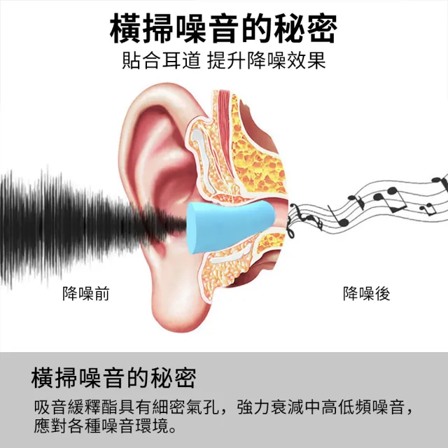 【Dagebeno荷生活】低反發材質慢回彈膠囊耳塞 抗噪助眠耳塞(4對)